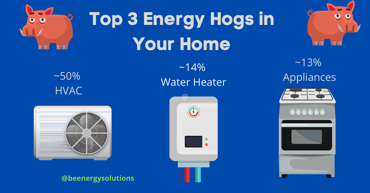  Stop Home Energy Hogs